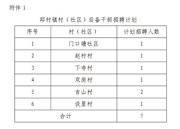 亭子村社区重塑未来，打造宜居新典范项目启动