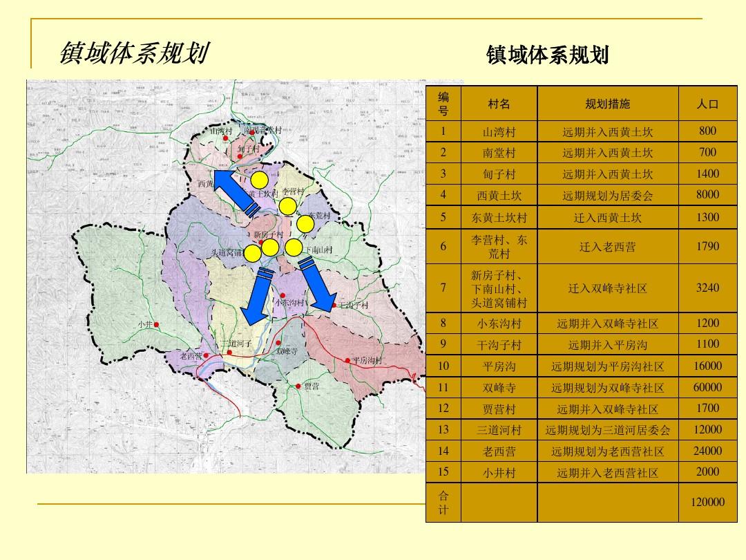 敬德镇全新发展规划亮相