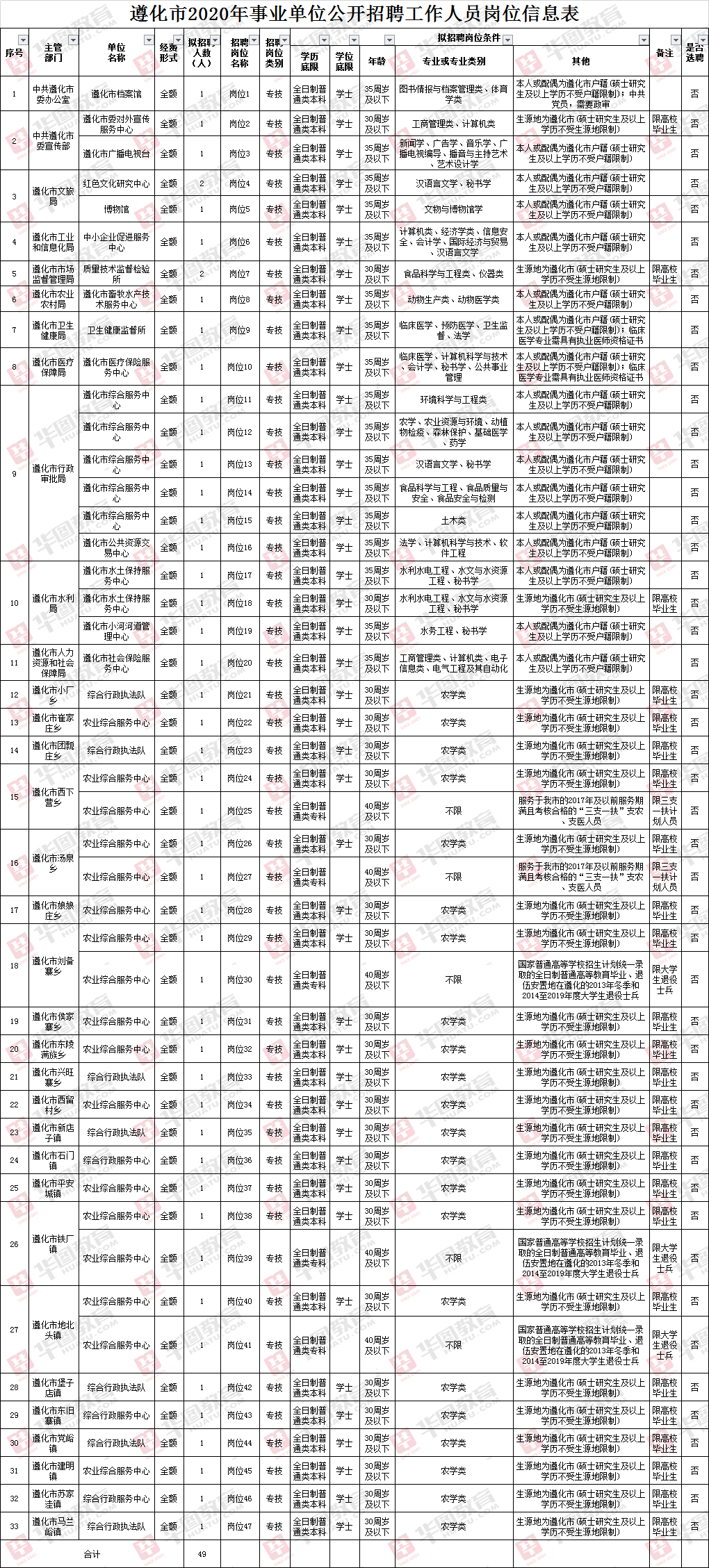 遵化镇最新招聘信息概览与深度解析