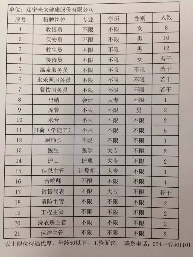 辽滨街道最新招聘信息汇总