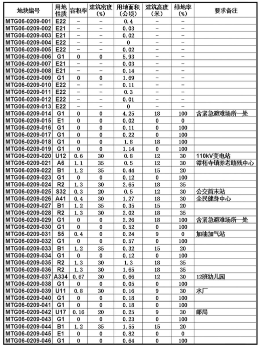 2024年12月12日 第6页