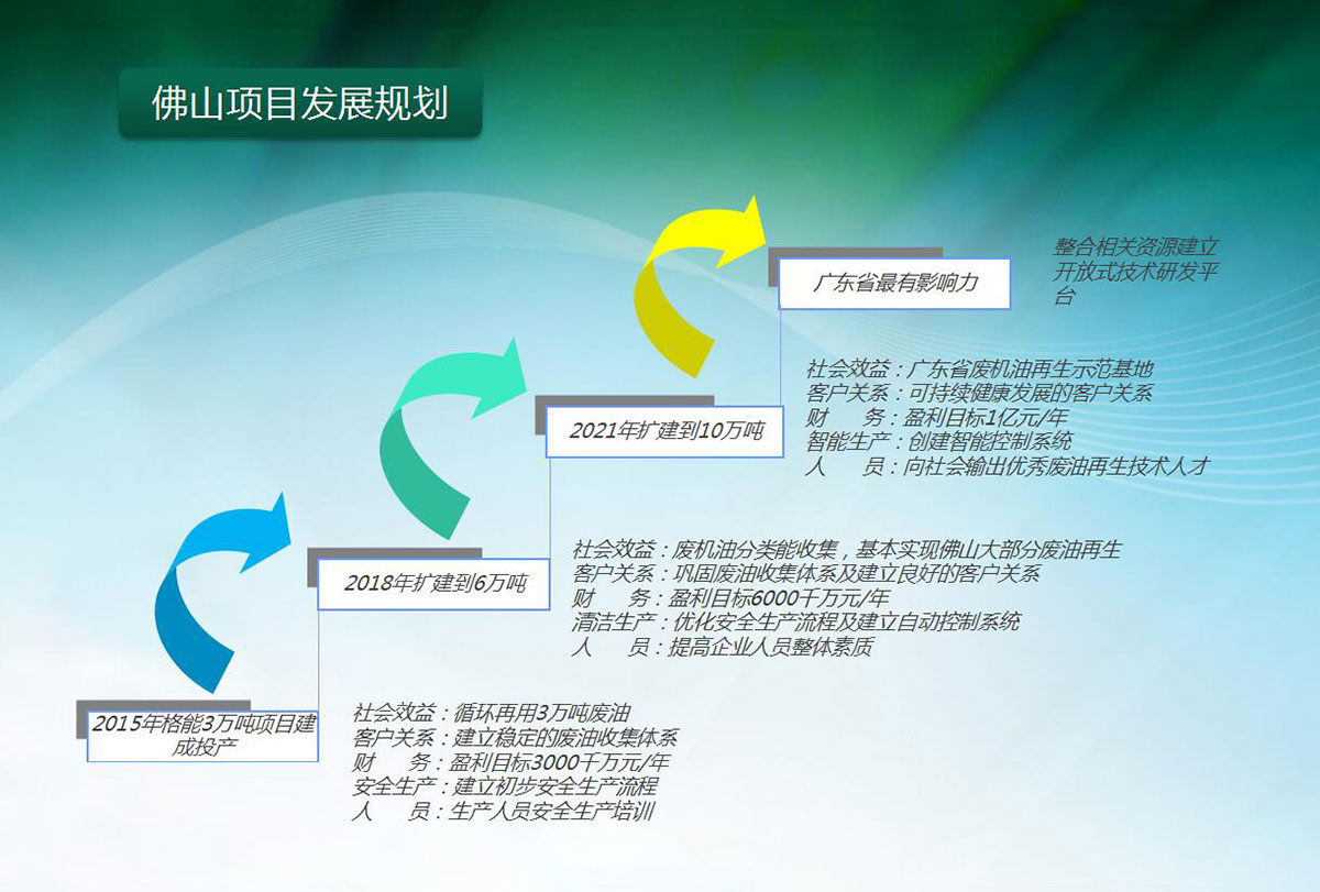 细探最新发展规划，塑造可持续未来蓝图战略