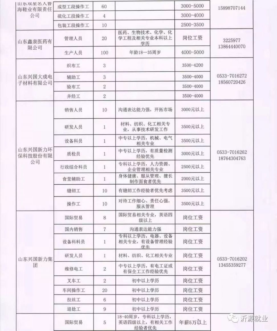 黄壁庄镇最新招聘信息全面解析