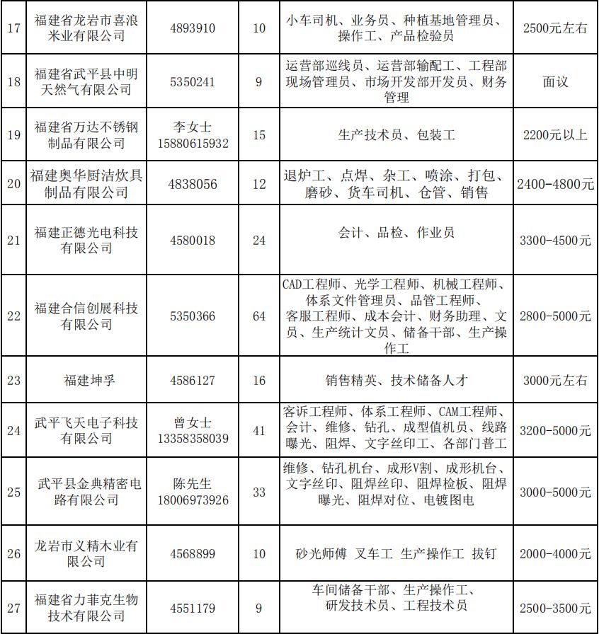 安平乡最新招聘信息全面解析