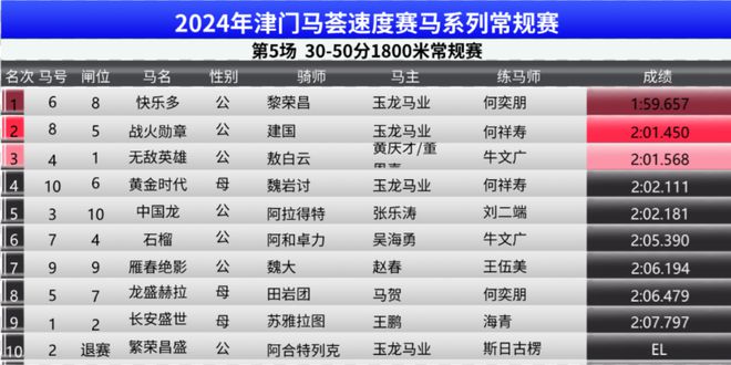 澳门特马今期开奖结果2024年记录,全面实施策略数据_XT72.244