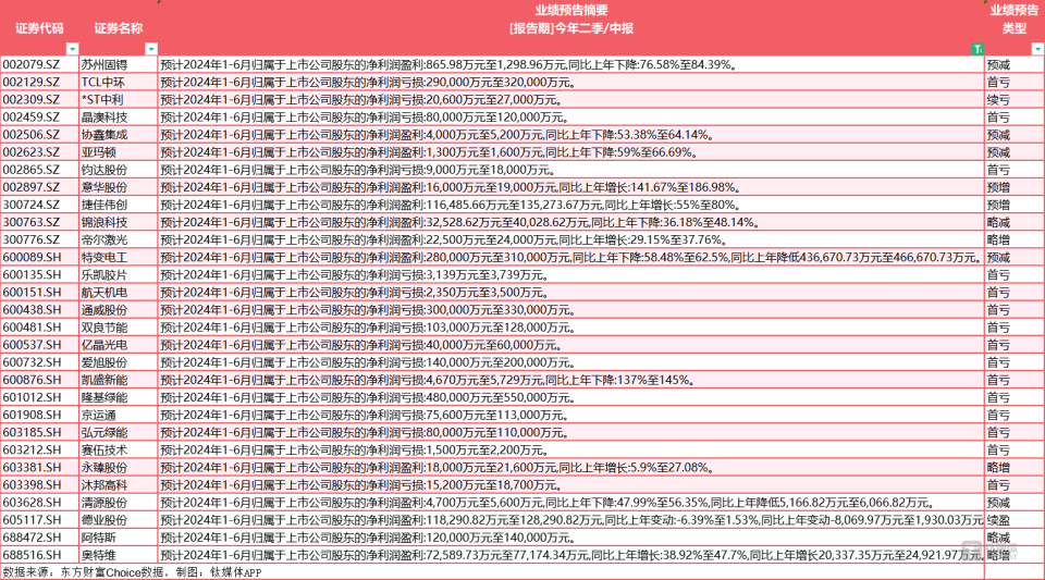 新澳门资料免费长期公开,2024,综合性计划评估_Superior61.907