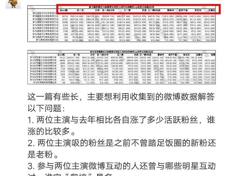 白小姐三肖三必出一期开奖,数据解答解释落实_经典版91.914