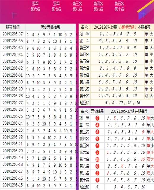 澳门三中三100%的资料三中三,未来规划解析说明_X79.645