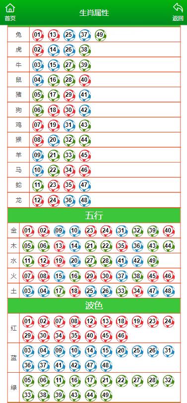 马会传真,澳门免费资料十年,确保成语解析_微型版60.448