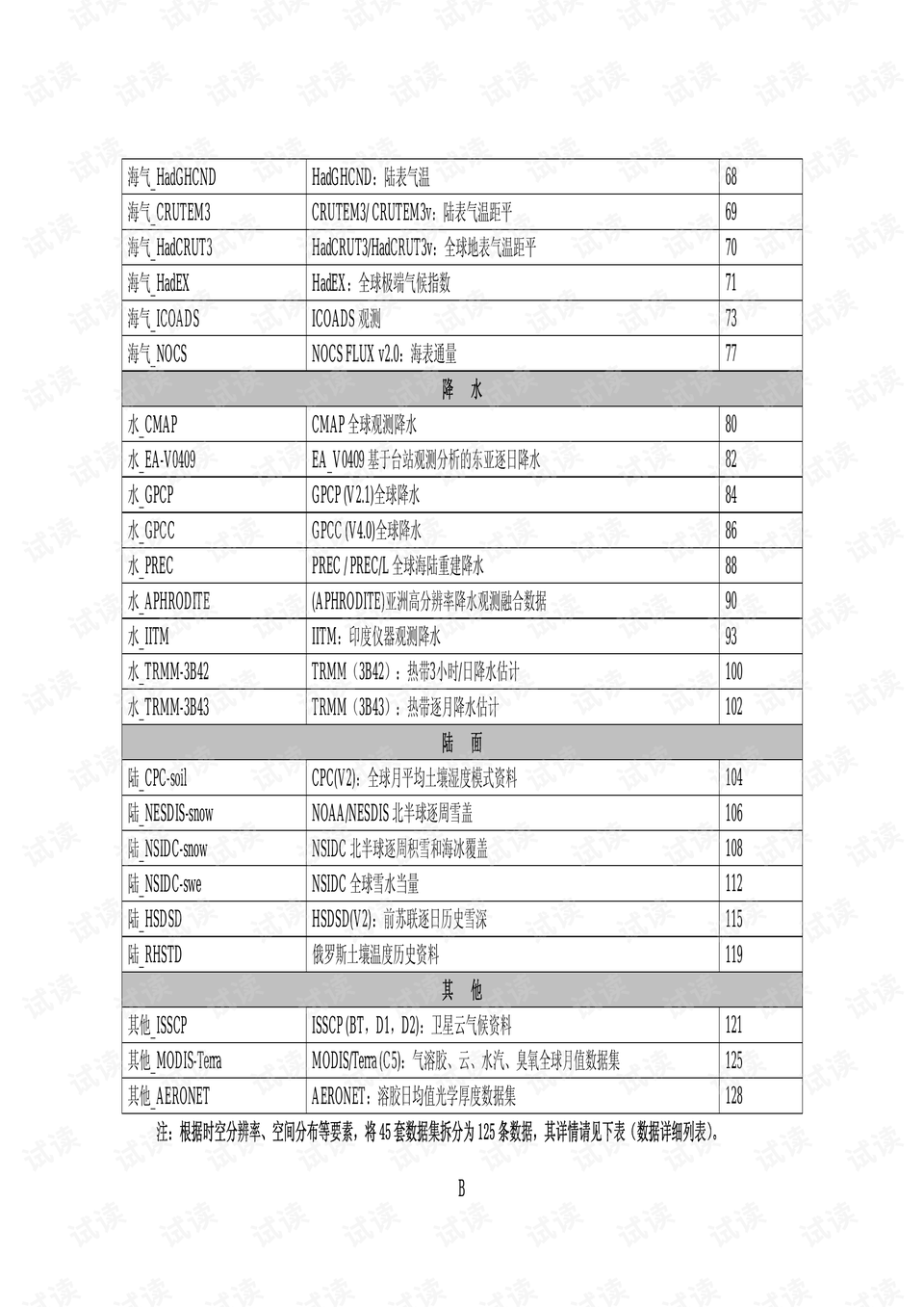 管家婆精准资料大全免费龙门客栈,数据分析说明_N版27.561