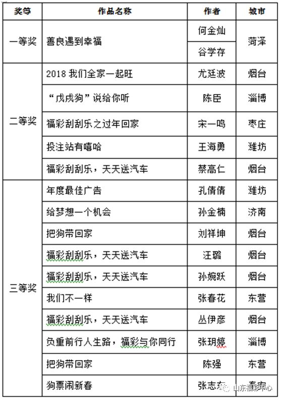 2024天天开彩免费资料,诠释评估说明_V69.240