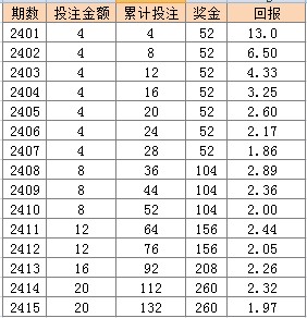 2024年新澳门天天彩开奖号码,涵盖了广泛的解释落实方法_限量版3.867