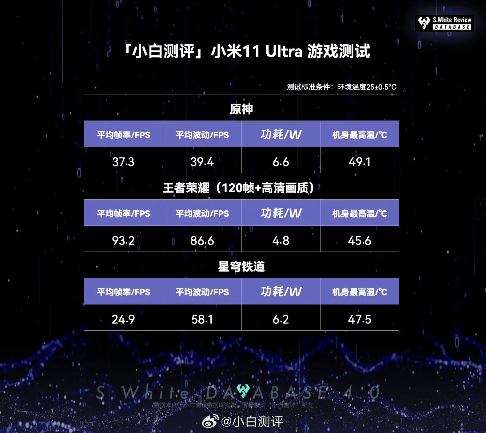 白小姐一肖一码准确一肖,实地评估解析数据_Lite75.594