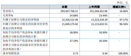 2024新澳正版挂牌之全篇,可靠评估说明_4K11.331