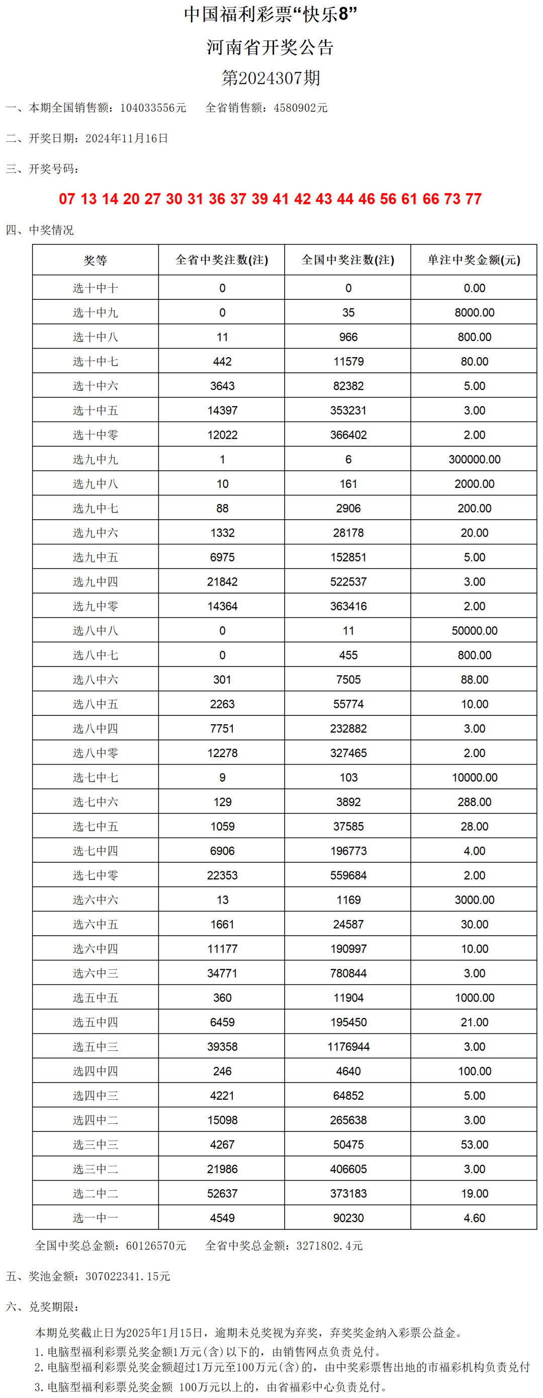 老澳门开奖结果2024开奖记录表,快速执行方案解答_HD48.32.12