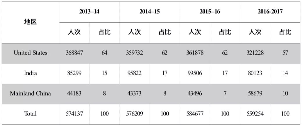 管家婆一码一肖必开,数据解答解释定义_工具版49.788