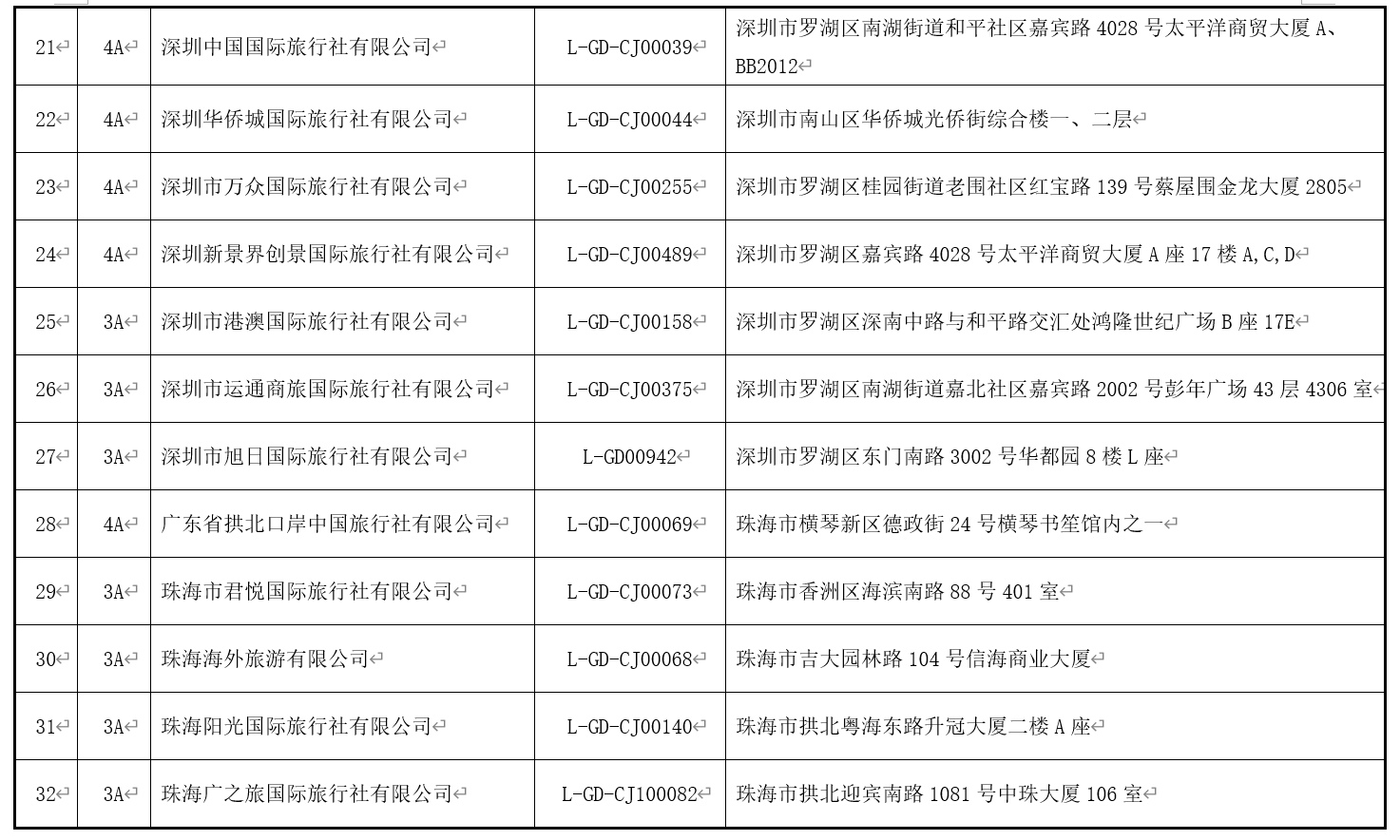 澳门最精准免费资料大全旅游团,结构化推进计划评估_Galaxy66.619