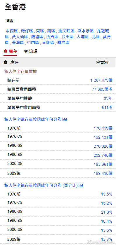 香港最准的资料免费公开2023,全面数据分析实施_运动版67.721