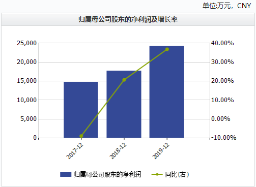 新澳门开奖结果+开奖号码,完善的机制评估_Holo97.44