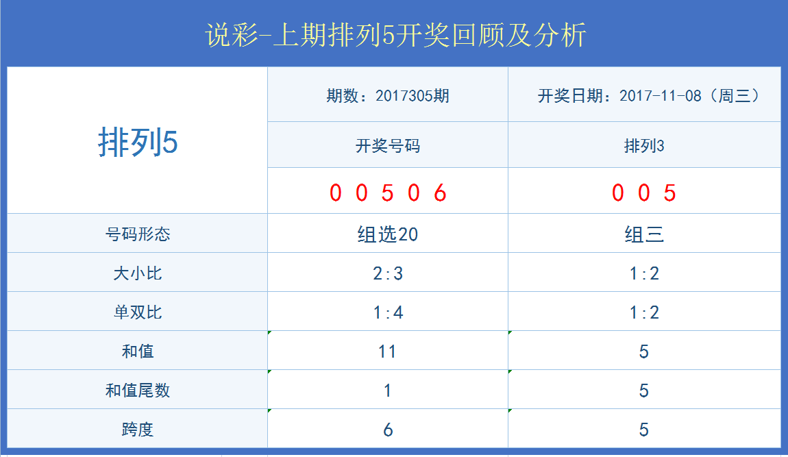 澳门开奖结果+开奖记录表013,实地研究数据应用_户外版65.636