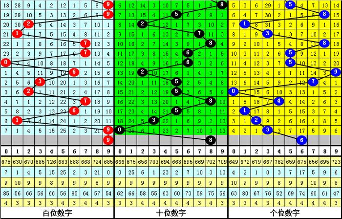 二四六香港资料期期准千附三险阻,科学说明解析_W47.26