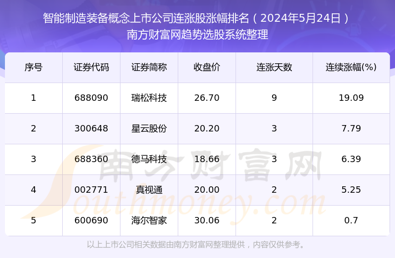 新澳门六开奖最新开奖结果查询,科技成语分析定义_LT10.960