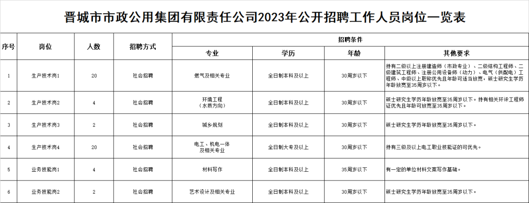 山西省晋城市陵川县最新招聘信息汇总