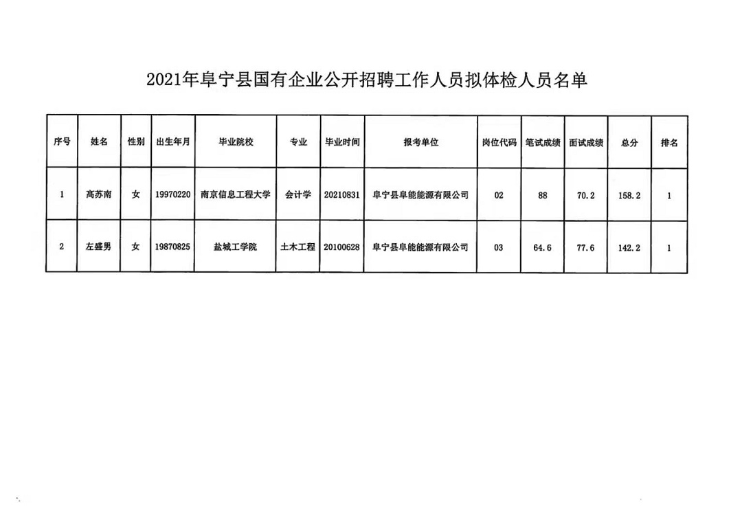 张甸街道最新招聘信息汇总