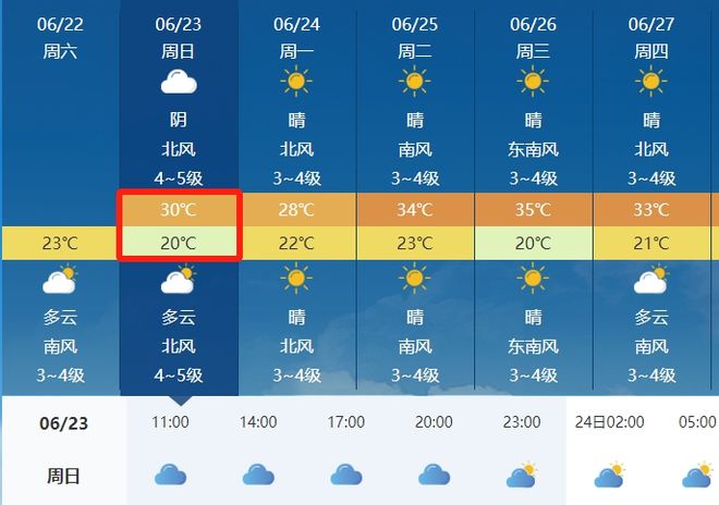 孔镇镇天气预报更新通知