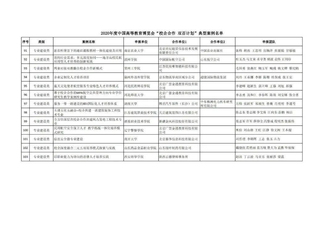 渭源县成人教育事业单位发展规划展望