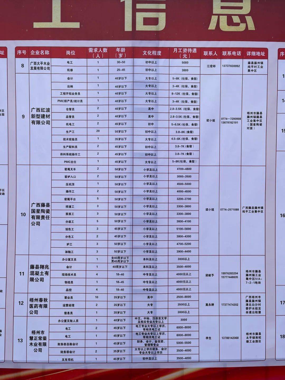 邛崃市级托养福利事业单位招聘启事