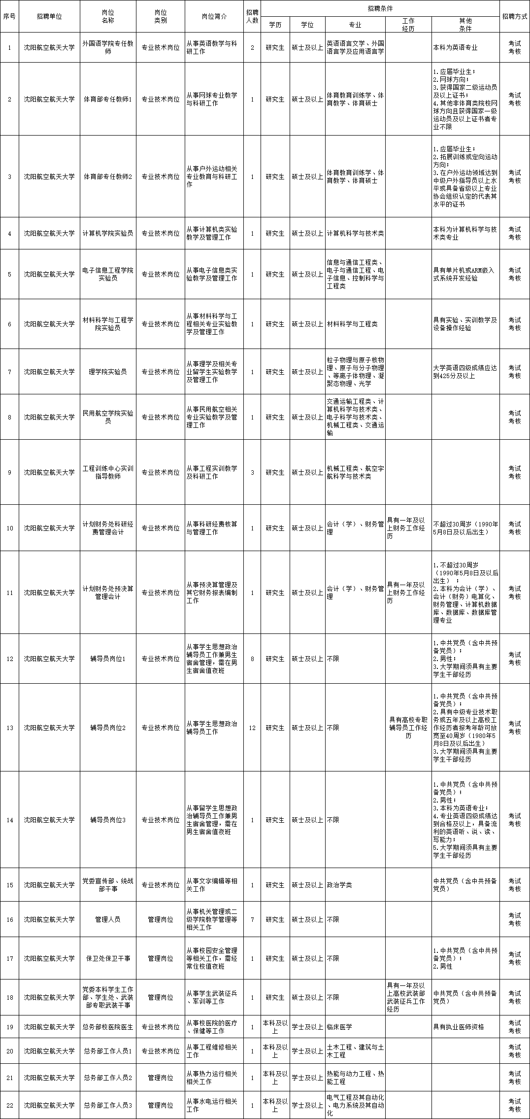 漾濞彝族自治县成人教育事业单位招聘新资讯，影响及报名指南