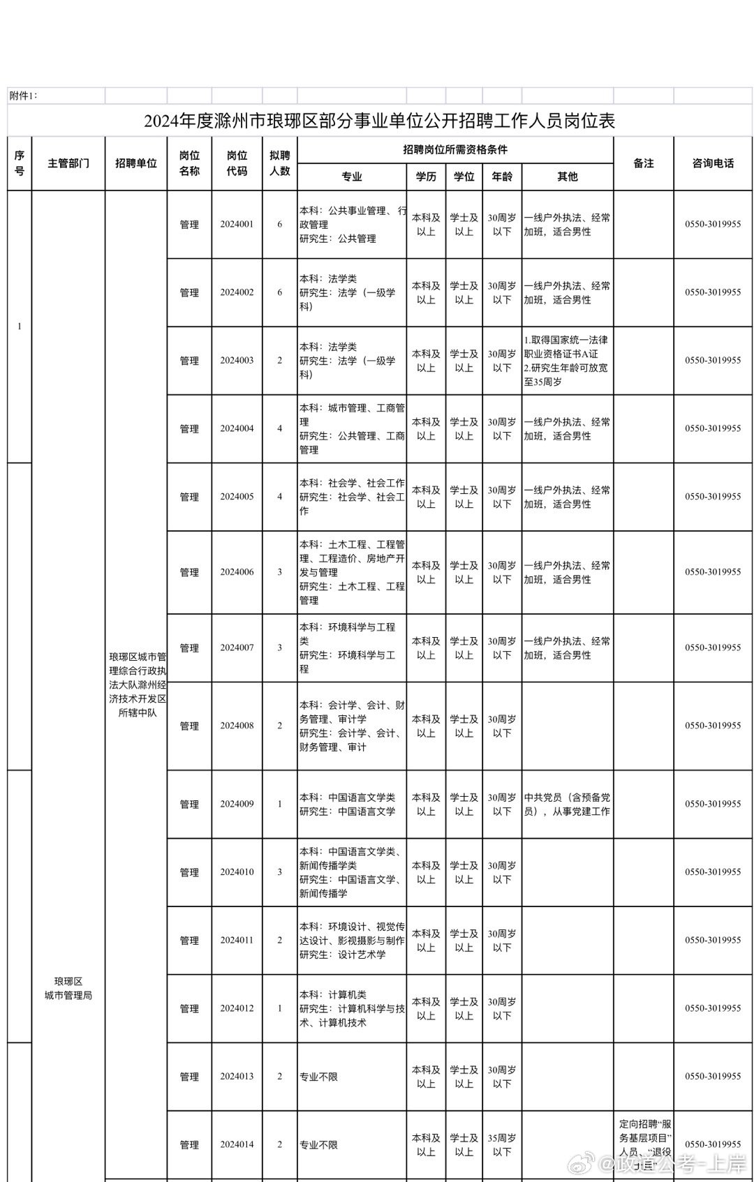 邯郸县成人教育事业单位发展规划展望