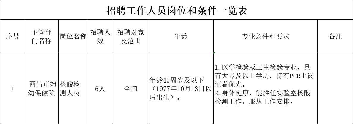 荣成市防疫检疫站最新招聘信息及职业机会解析