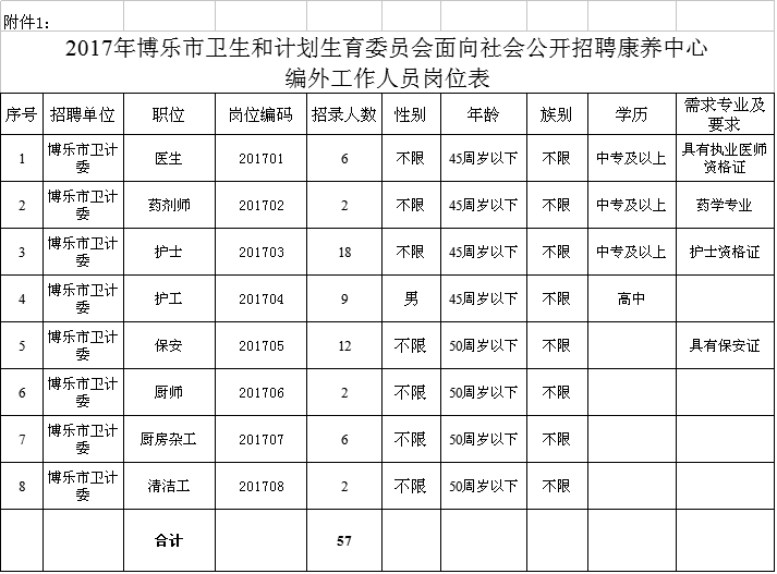 若尔盖县计划生育委员会最新招聘信息及招聘启示