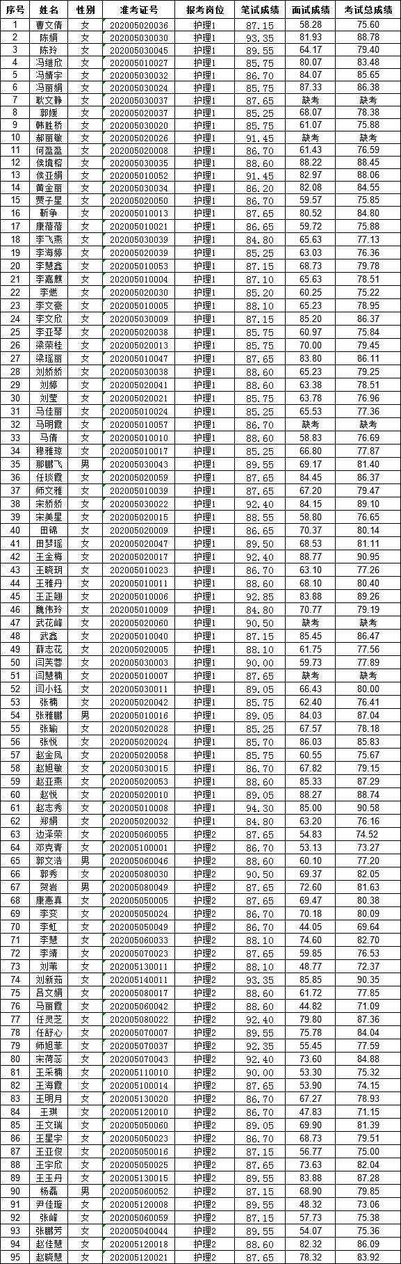 汾阳市医疗保障局最新招聘资讯概览