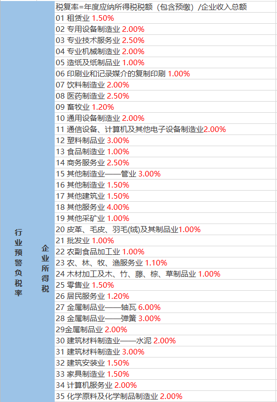 吉列村最新天气预报