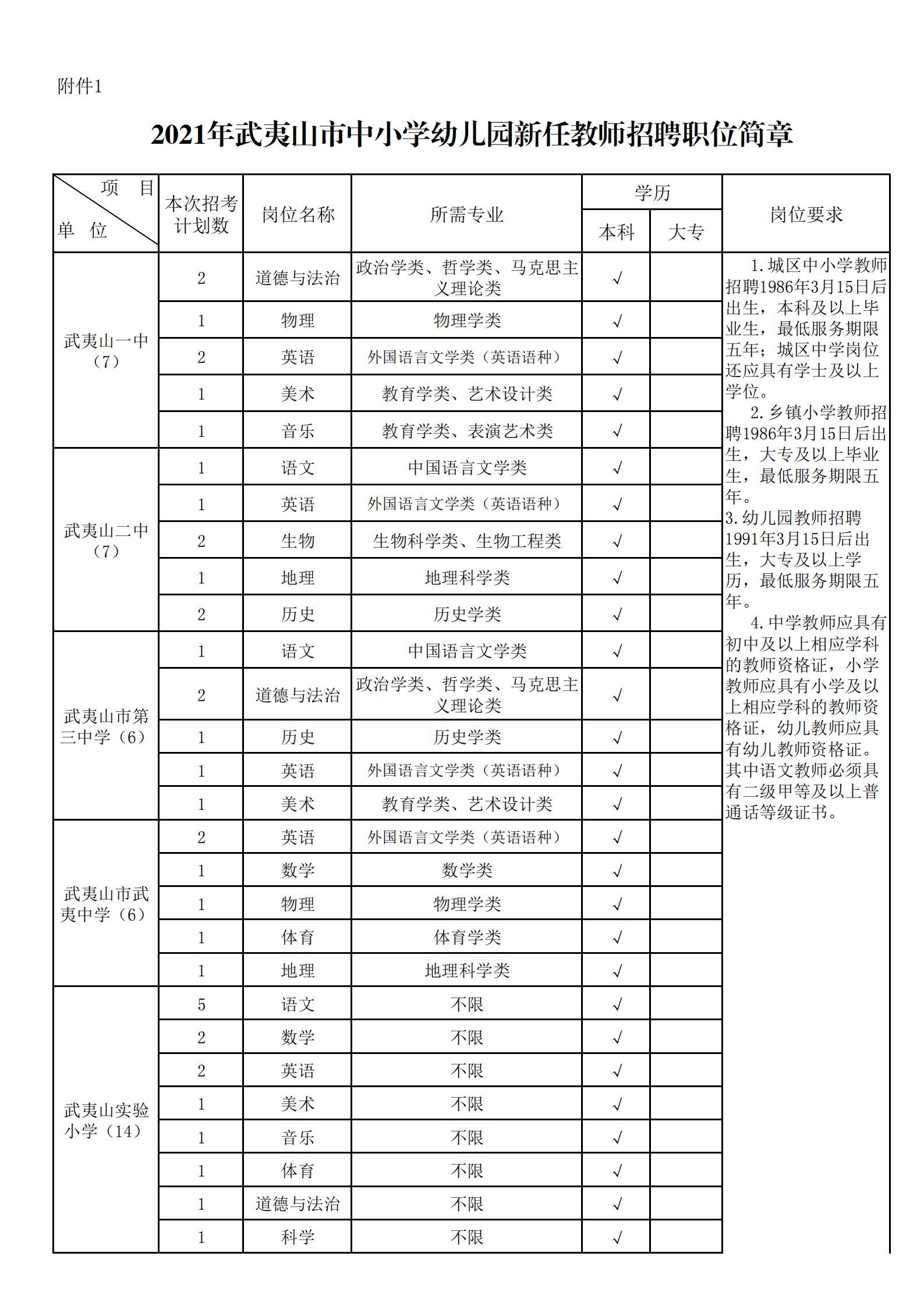 武夷山市小学最新招聘信息概览