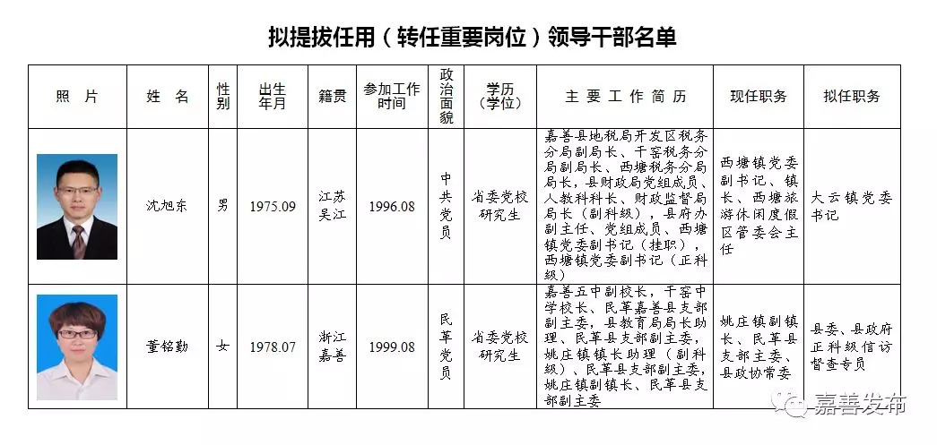 沽源县级托养福利事业单位的最新领导概况