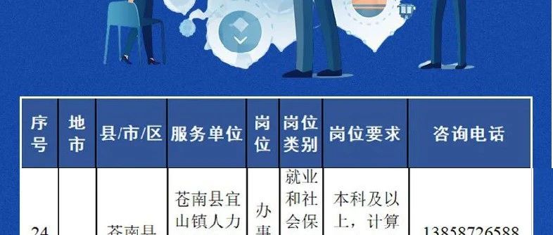 玉屏侗族自治县计生委最新招聘公告发布