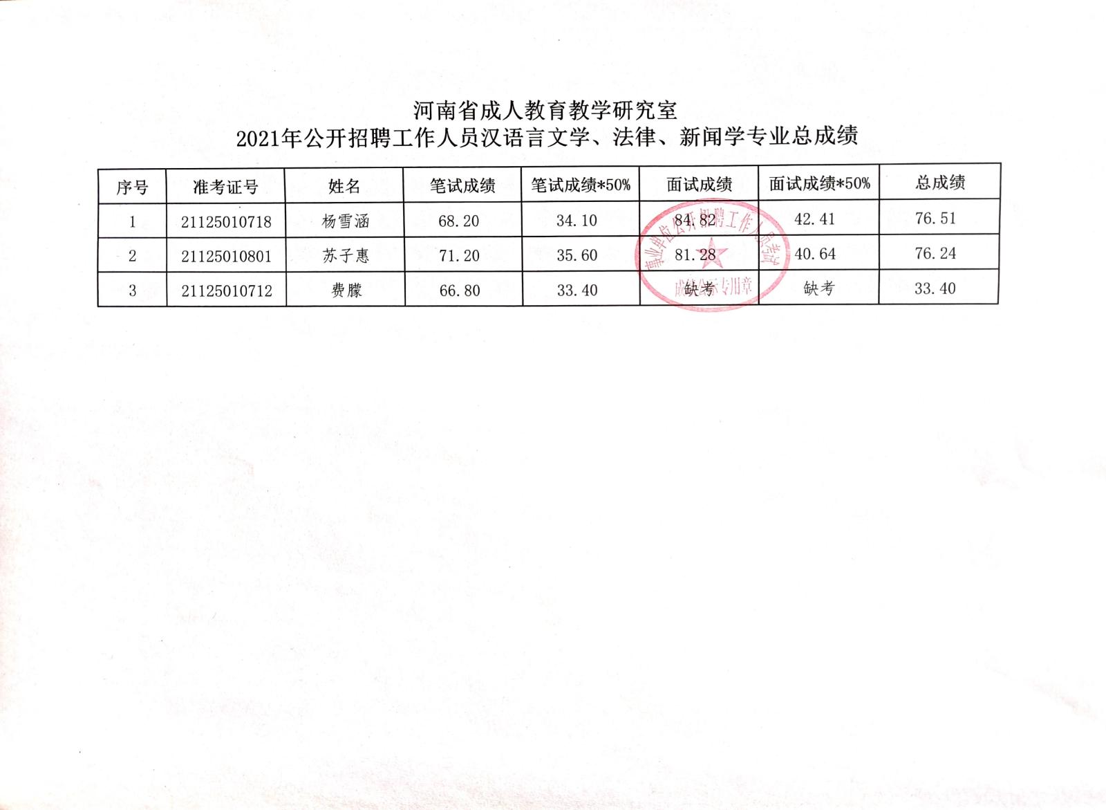 洪江市成人教育事业单位最新项目，重塑与拓展成人教育的新篇章