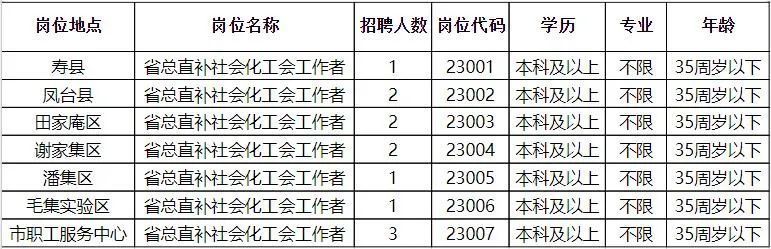 榆中县科技局及更多单位最新招聘信息汇总