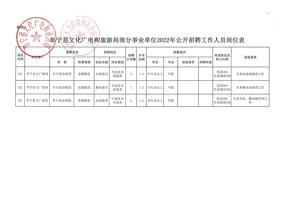 米易县文化广电体育和旅游局招聘公告详解