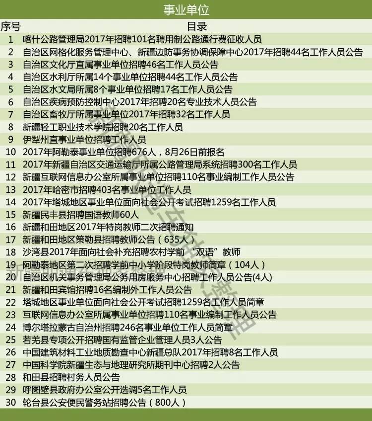 榆树市科技局最新招聘信息及职业机会深度探讨