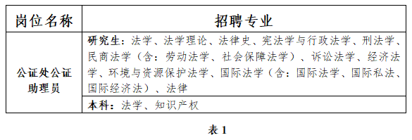 高淳县司法局最新招聘公告详解