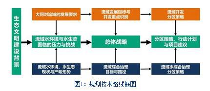 大同区审计局最新发展规划，构建现代化审计体系，助力区域经济发展