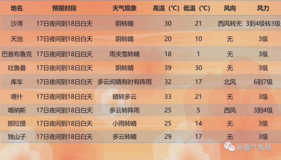 莎玛达村天气预报更新通知