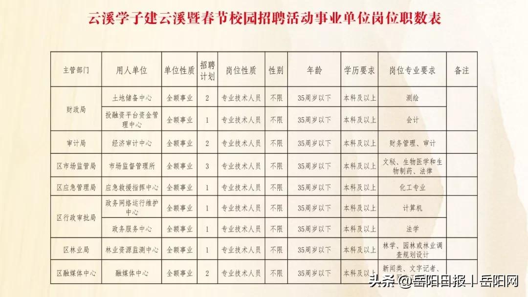 云溪区防疫检疫站最新招聘信息与详解揭秘