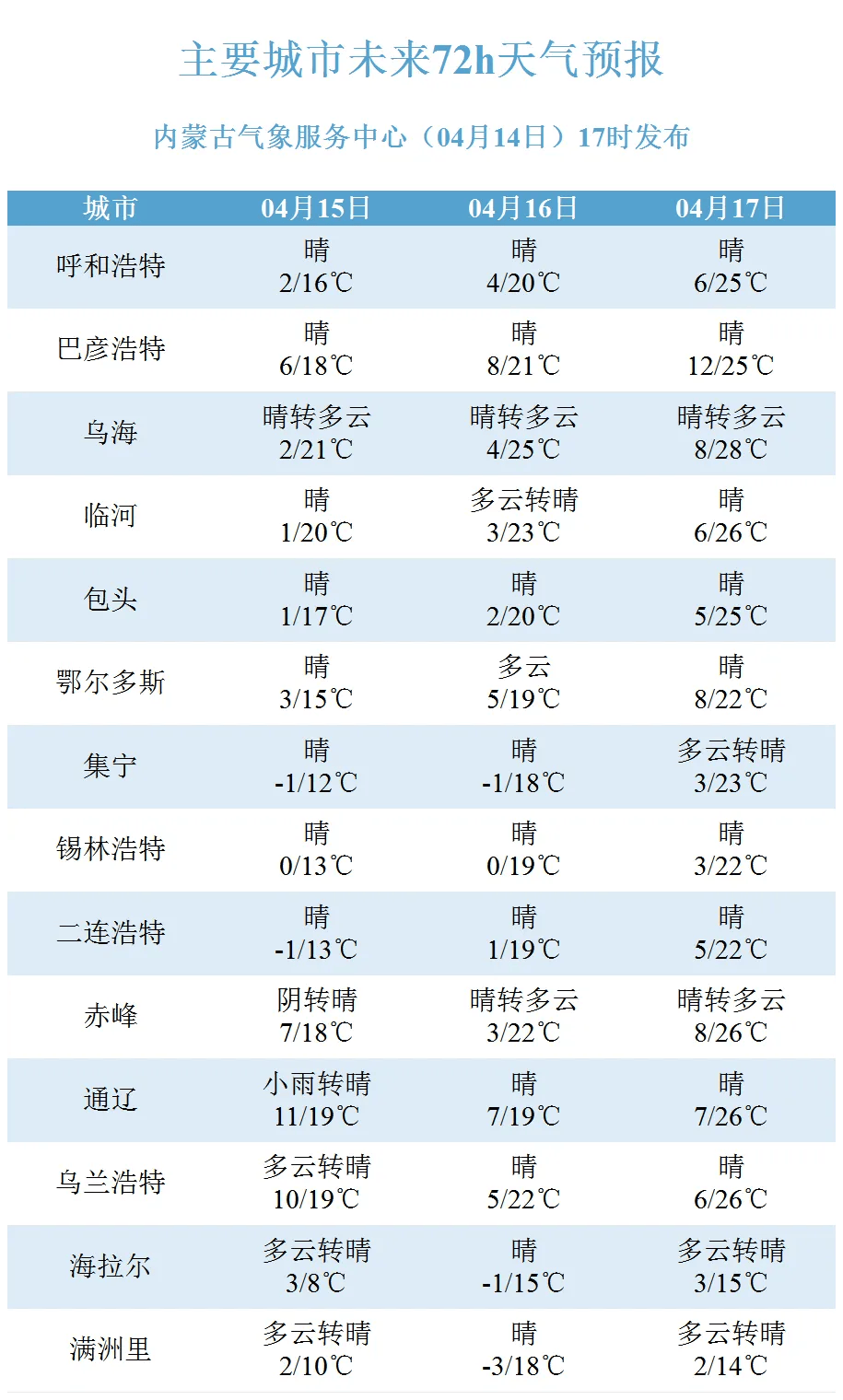 杰果桑居委会天气预报及气象动态详解