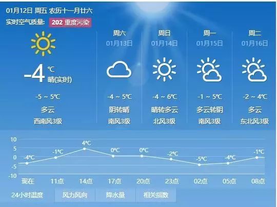 韩家墩村委会天气预报及影响解析